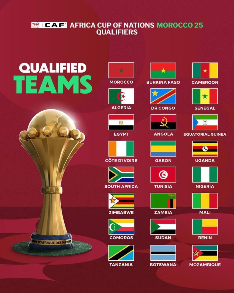 Total Energies CAF Africa Cup of Nations Morocco 2025 Qualifiers Provides Drama and Thrill
