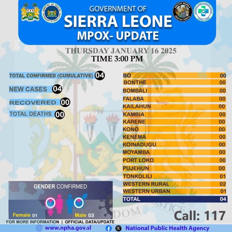 Mpox Update: Understanding the Latest Situation in Sierra Leone as of 16th January 2025