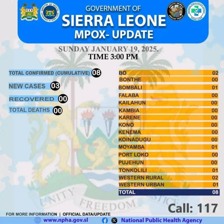 Mpox Update for Monday 20th January 2025