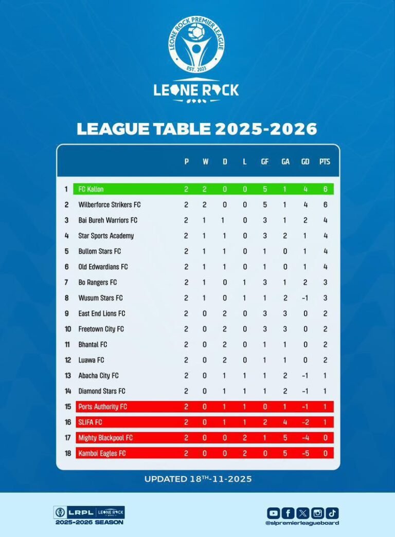 Leone Rock Premier League Week 2 Wrap Up